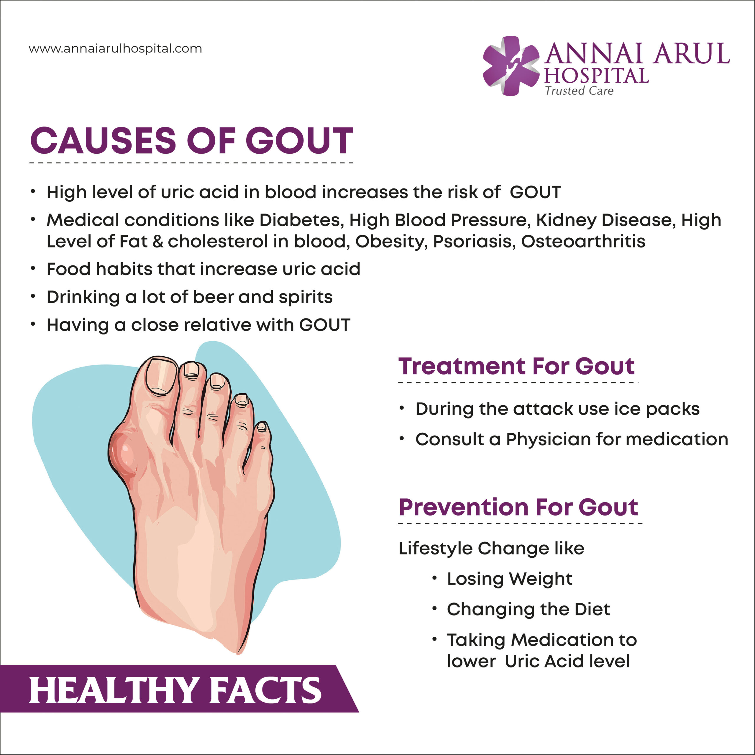 Causes of GOUT – Multispeciality Hospitals in Chennai